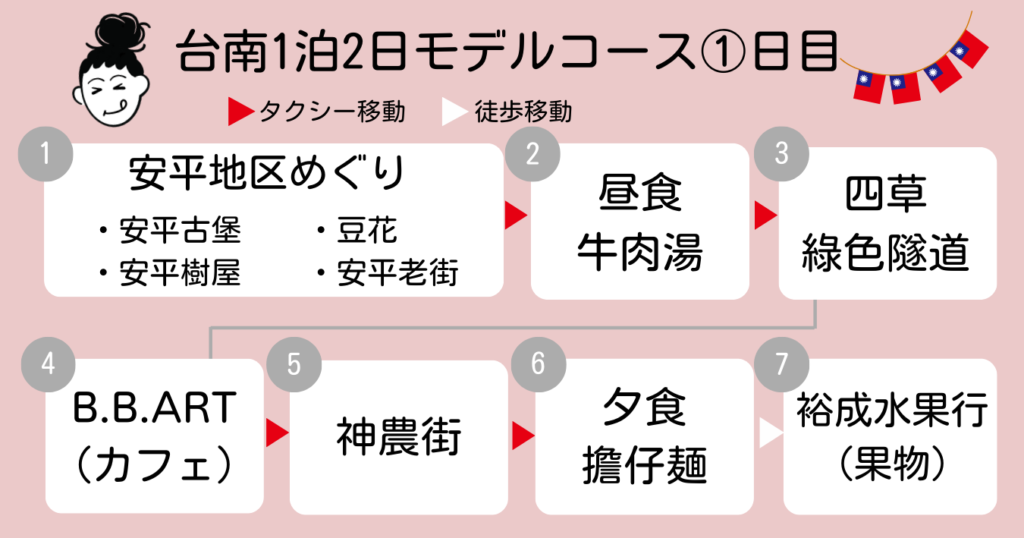 tainancourse1Illustration