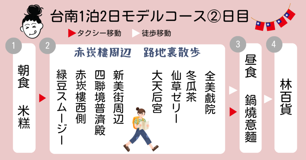 tainancourse2Illustration