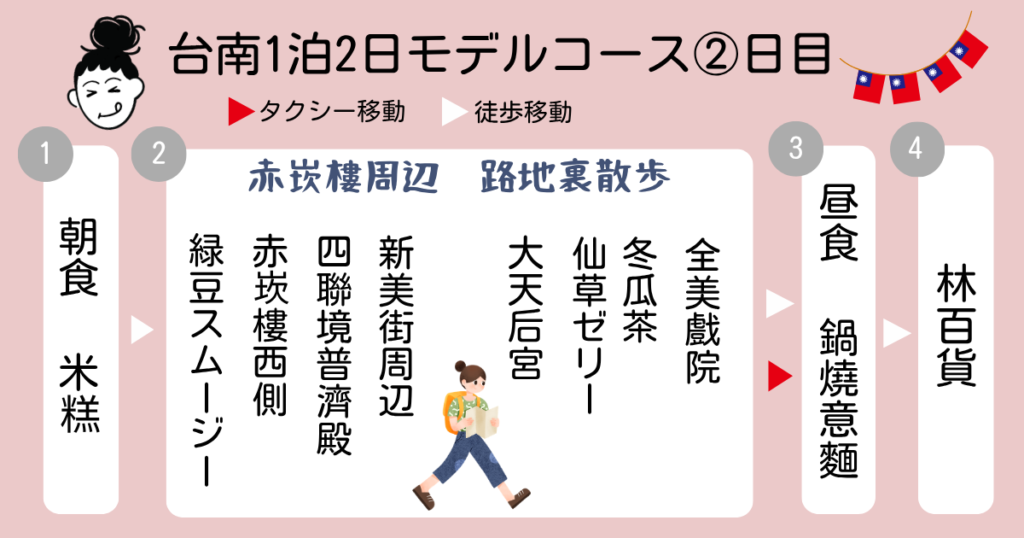 tainancourse2Illustration